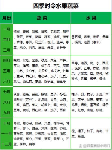 广州4月5月适合种什么菜，广州种植水果蔬菜的地方。 广州4月5月适合种什么菜，广州种植水果蔬菜的地方。 家禽养殖