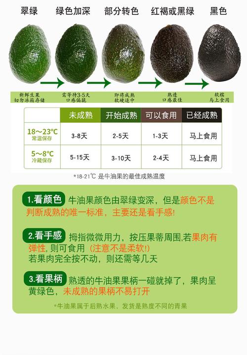 北京可以种牛油果吗，北京水果种植管理办法最新。 北京可以种牛油果吗，北京水果种植管理办法最新。 畜牧养殖