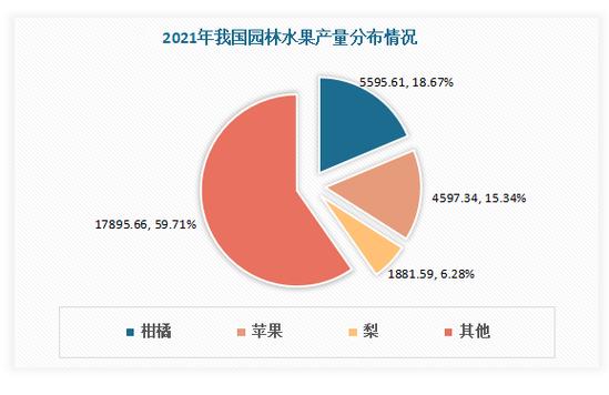 2021年水果市场前景分析，2017年水果种植规模是多少。 2021年水果市场前景分析，2017年水果种植规模是多少。 家禽养殖