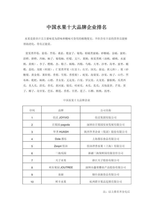 中国水果种植量排名，高端水果种植公司排名。 中国水果种植量排名，高端水果种植公司排名。 水果种植