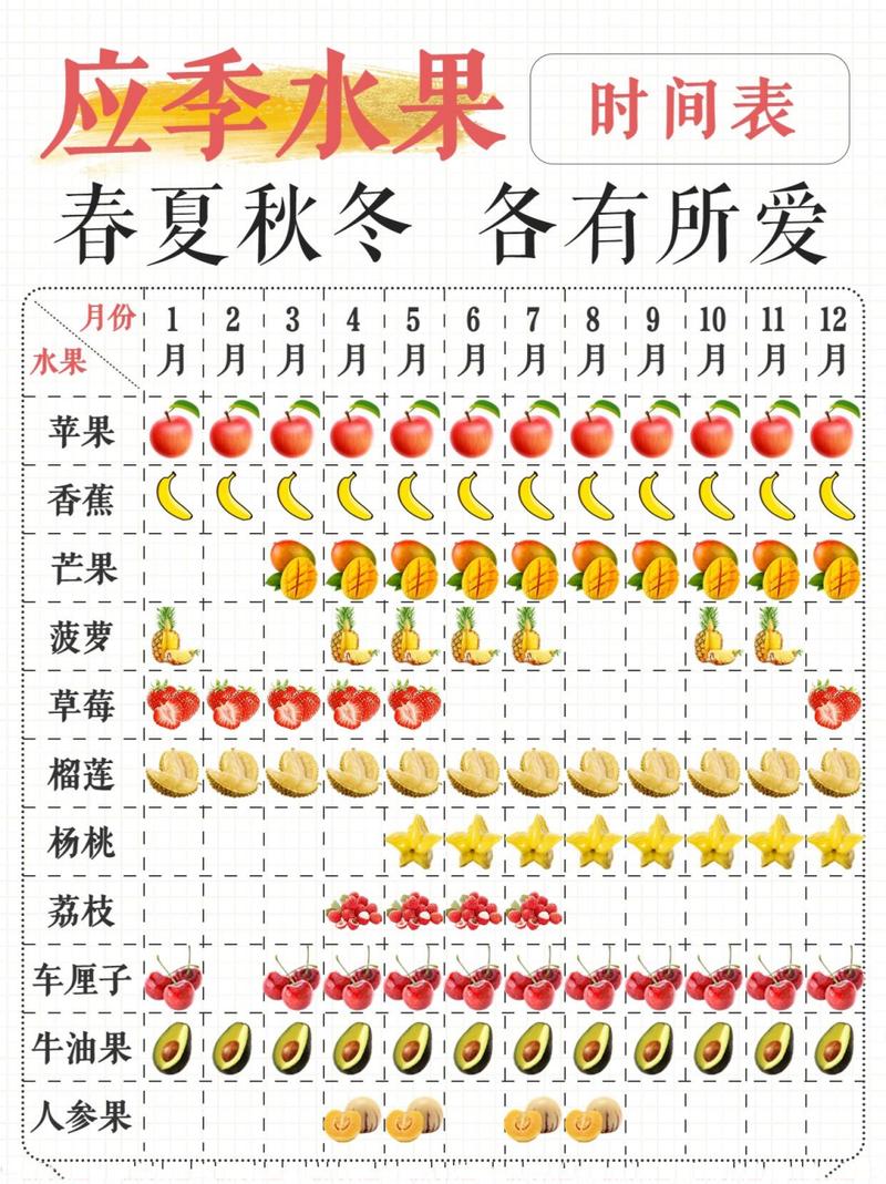 江苏苏州盛产什么水果，苏州地区水果种植时间表。 江苏苏州盛产什么水果，苏州地区水果种植时间表。 畜牧养殖