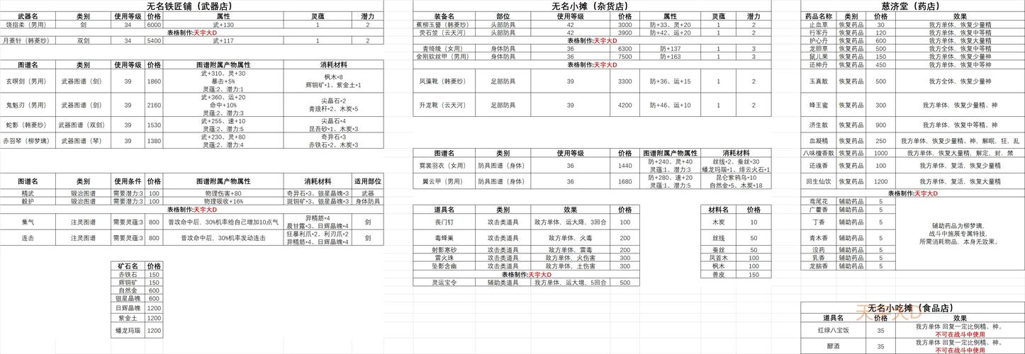 仙剑奇侠传4如何攻略，寿阳种植什么水果多一点。 仙剑奇侠传4如何攻略，寿阳种植什么水果多一点。 土壤施肥