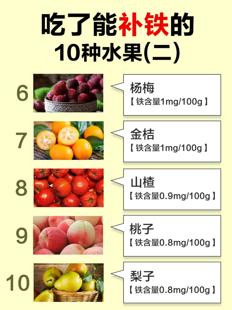 中国水果种植量排名，种类最多的水果种植方法。 中国水果种植量排名，种类最多的水果种植方法。 土壤施肥