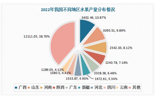 广西水果产量全国排名，广西水果大量种植基地在哪里。 广西水果产量全国排名，广西水果大量种植基地在哪里。 土壤施肥