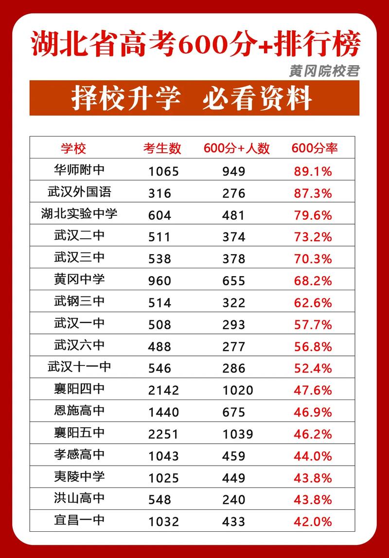 湖北的省重点高中有哪些，2021无锡音乐会。 湖北的省重点高中有哪些，2021无锡音乐会。 水果种植