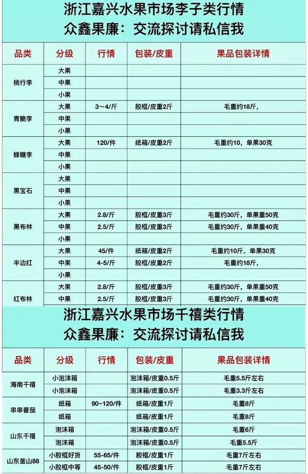 好多产地都在种水果，这种会影响行情吗？未来水果行情会怎样，近年水果种植数据。 好多产地都在种水果，这种会影响行情吗？未来水果行情会怎样，近年水果种植数据。 家禽养殖