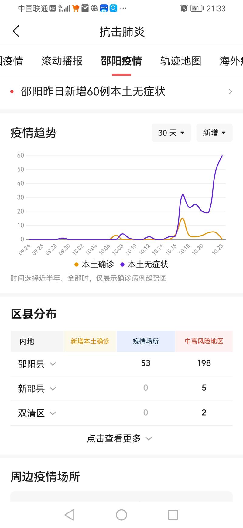 邵阳再次的疫情，静默管控下的我们，该怎么办，水果种植监控系统设计。 邵阳再次的疫情，静默管控下的我们，该怎么办，水果种植监控系统设计。 畜牧养殖