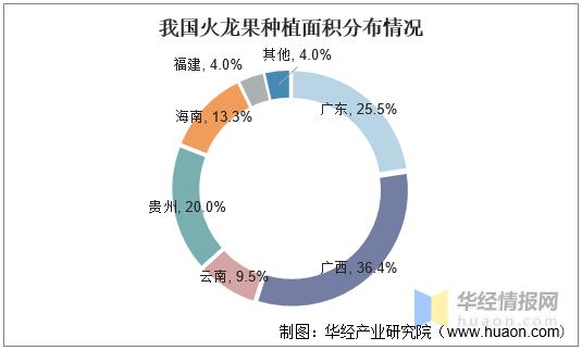 中国的水果种植大概都是怎样的分布，水果的种植地区有哪些。 中国的水果种植大概都是怎样的分布，水果的种植地区有哪些。 土壤施肥