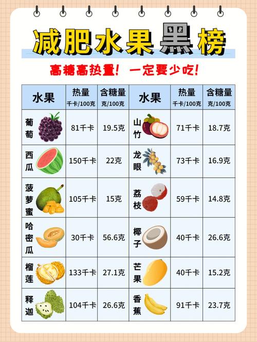 水果桶热量，水果桶种植方法图片大全。 水果桶热量，水果桶种植方法图片大全。 水果种植