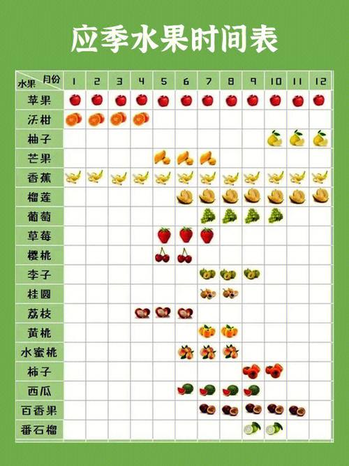 8月时令水果青岛，青岛秋季水果种植时间表。 8月时令水果青岛，青岛秋季水果种植时间表。 水果种植