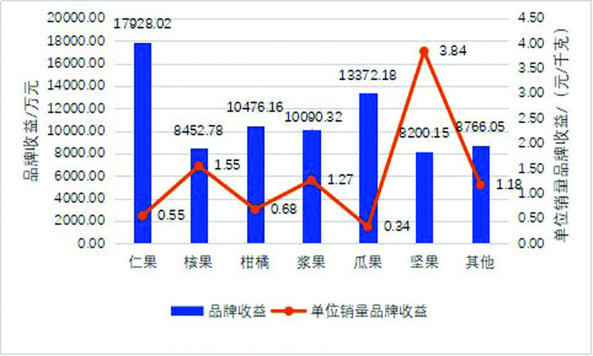 “仁果类和核果类水果种植行业”现在发展状况怎样？未来有何新的创业空间，我国水果种植现状。 “仁果类和核果类水果种植行业”现在发展状况怎样？未来有何新的创业空间，我国水果种植现状。 水果种植