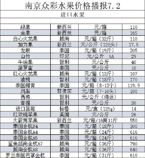 南京有哪几个水果批发市场，南京种植水果地址在哪里。 南京有哪几个水果批发市场，南京种植水果地址在哪里。 家禽养殖