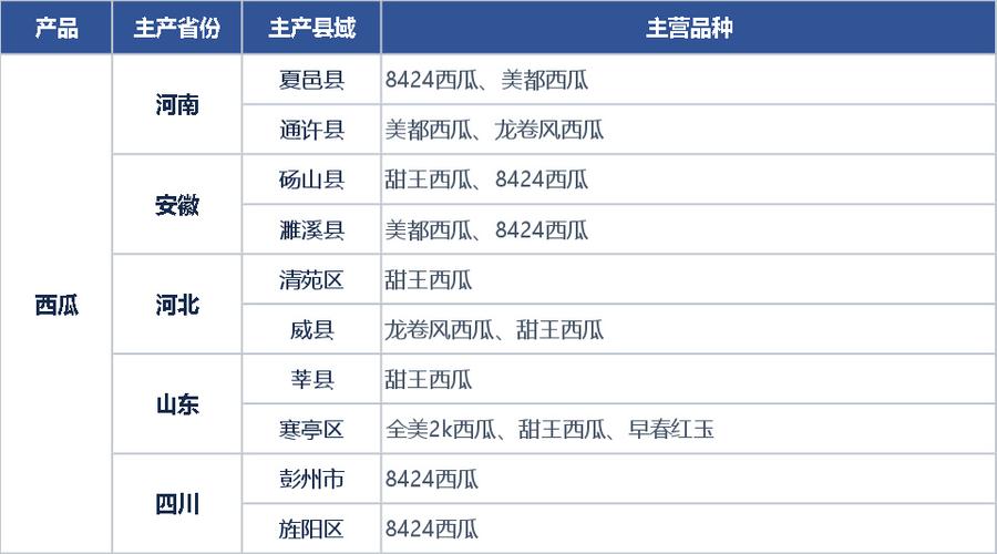 一平米能种什么水果，种植面积最多水果排名榜。 一平米能种什么水果，种植面积最多水果排名榜。 家禽养殖