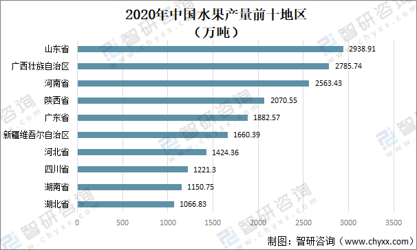 中国水果种植量排名，水果种植官网网址。 中国水果种植量排名，水果种植官网网址。 水果种植