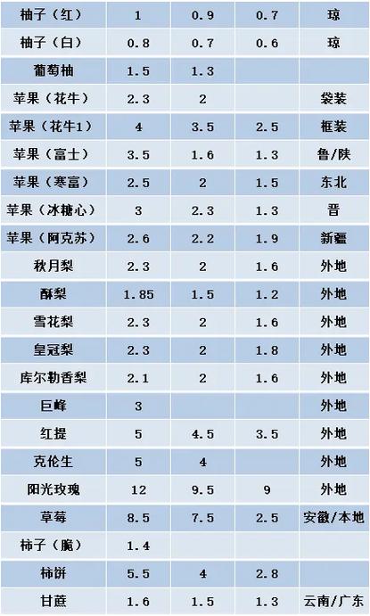 浙江省温州市可以种植什么水果？需要注意哪些问题，水果专用种植机价格表。 浙江省温州市可以种植什么水果？需要注意哪些问题，水果专用种植机价格表。 家禽养殖