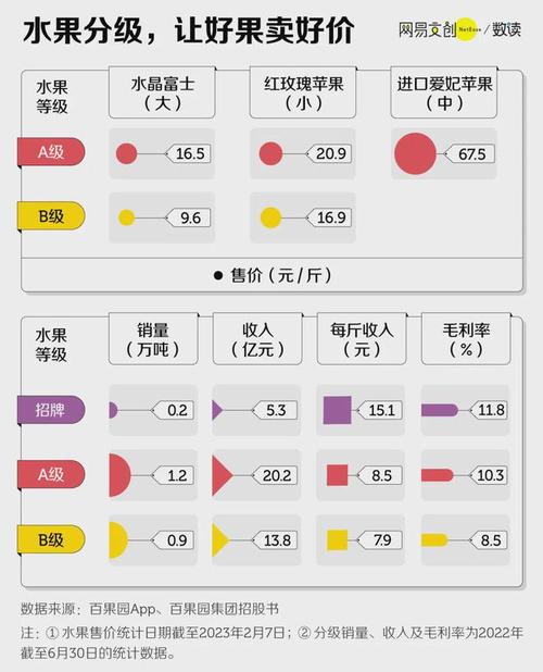 向果农买水果扣除率是多少，水果种植适用税率是多少。 向果农买水果扣除率是多少，水果种植适用税率是多少。 水果种植