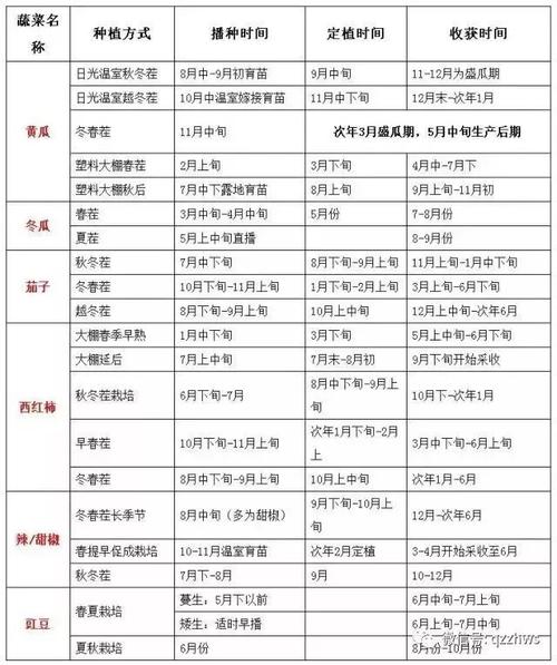 农村建温室大棚多少补贴，徐州水果大棚种植时间表。 农村建温室大棚多少补贴，徐州水果大棚种植时间表。 家禽养殖